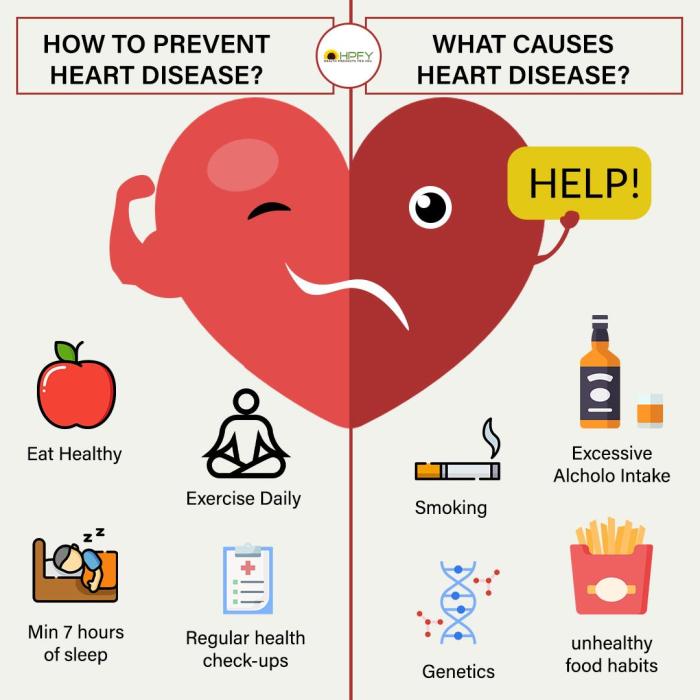 Heart exercise disease helps american association stroke prevention fitness blood pump lower health healthy pressure risk ways