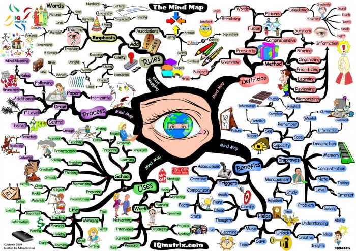 Mind map maps example mindmap mapping visual learning mindtools skills key method diagrams points mindmaps examples diagram notes note word