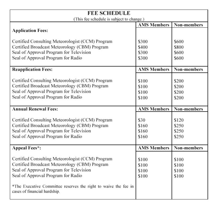 Practitioner general consultation medical