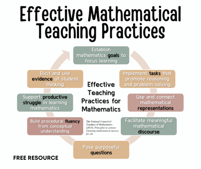 Teaching math primary mathematics teach grades ways creative