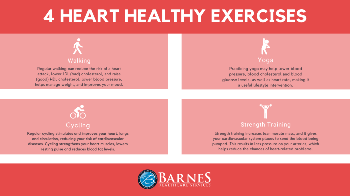 Heart healthy exercises exercise medical levels center infographic