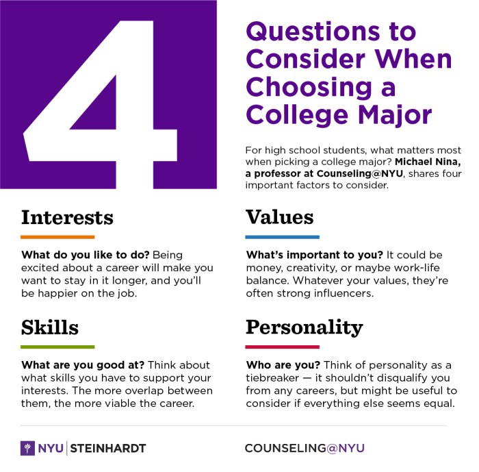 Major college choose choosing description interests nyu skills counseling important students