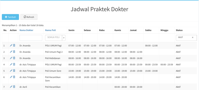 Dokter jadwal praktek bogor spesialis semua fmc