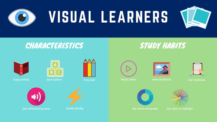 Visual study tips learning learners learner techniques strategies style reading education instructional skills slideshare resources habits english physics thinking environment