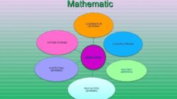 Teaching methods math maths process slideshare learning easy