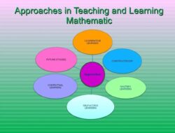 Metode Pengajaran Matematika Kreatif Inovasi Pembelajaran