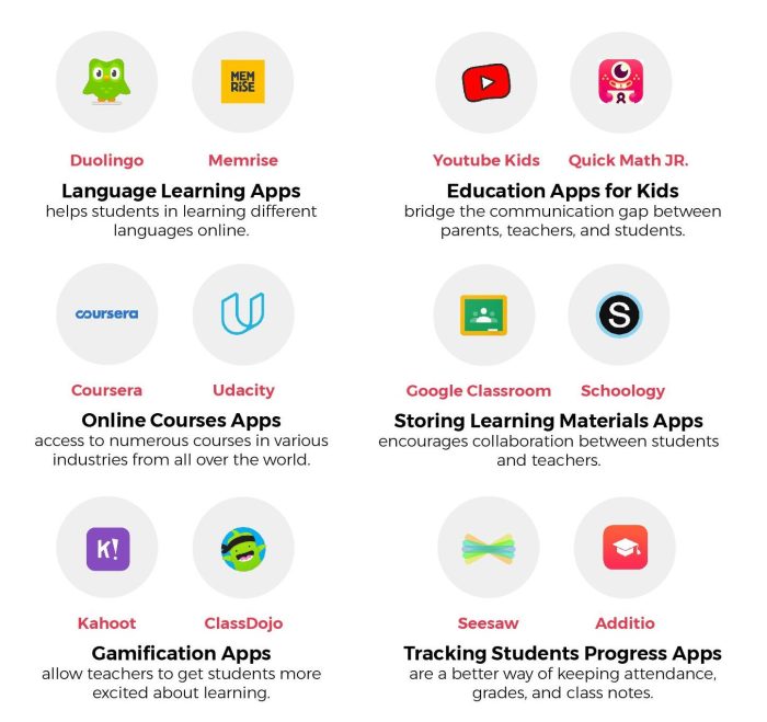 App kids learning apps educational education children games software web mobile creative dribbble article logo minimalist some