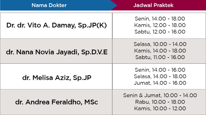 Dokter jadwal spesialis praktek fmc bogor sakit